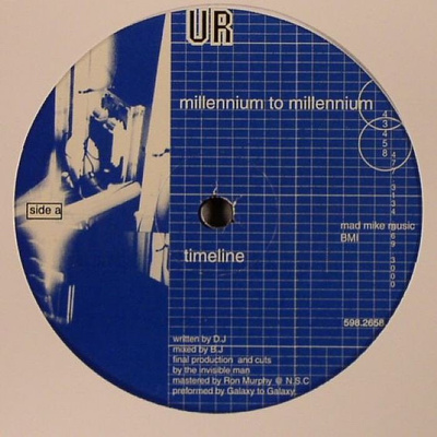 Millennium To Millennium